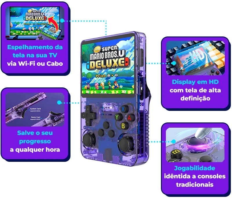 Console R36S™ - 17.500 Jogos de 20+ Consoles