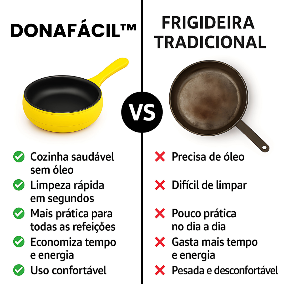 DONAFÁCIL™ – Frigideira Elétrica Antiaderente