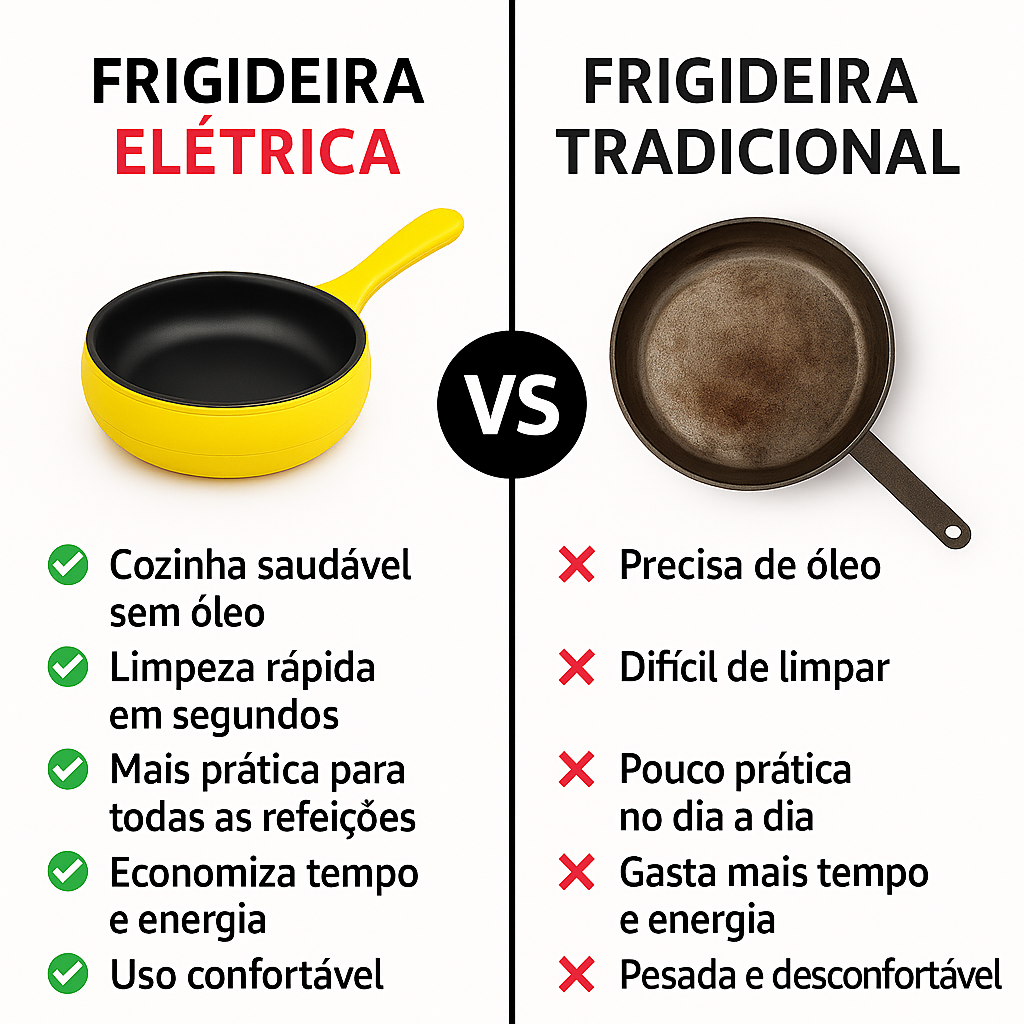 Frigideira Elétrica Antiaderente