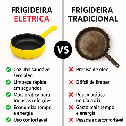 Frigideira Elétrica Antiaderente
